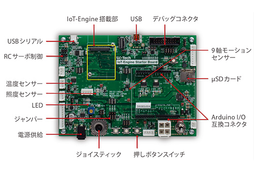 IoT-Engine スターターボード 各部名称図