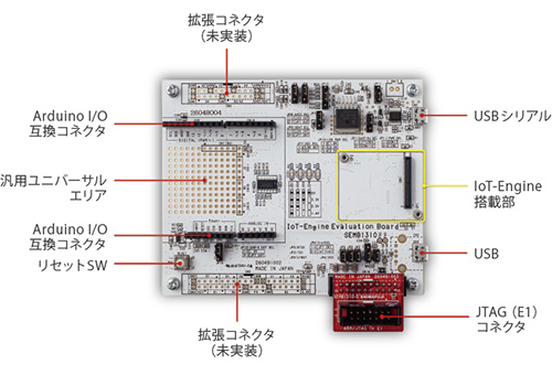 IoT-Engine 評価ボード 各部名称図（拡張コネクタ・Arduino I/O互換コネクタ・USBシリアル等）